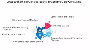 Legal and Ethical considerations